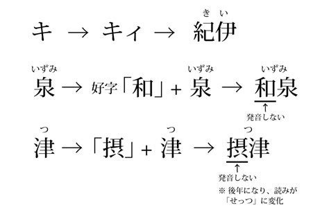 好字二字令|日本の地名や苗字に漢字2文字が多い理由。奈良時代の朝廷から。